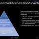 Image for article titled Inside TheMaven's Plan To Turn Sports Illustrated Into A Rickety Content Mill
